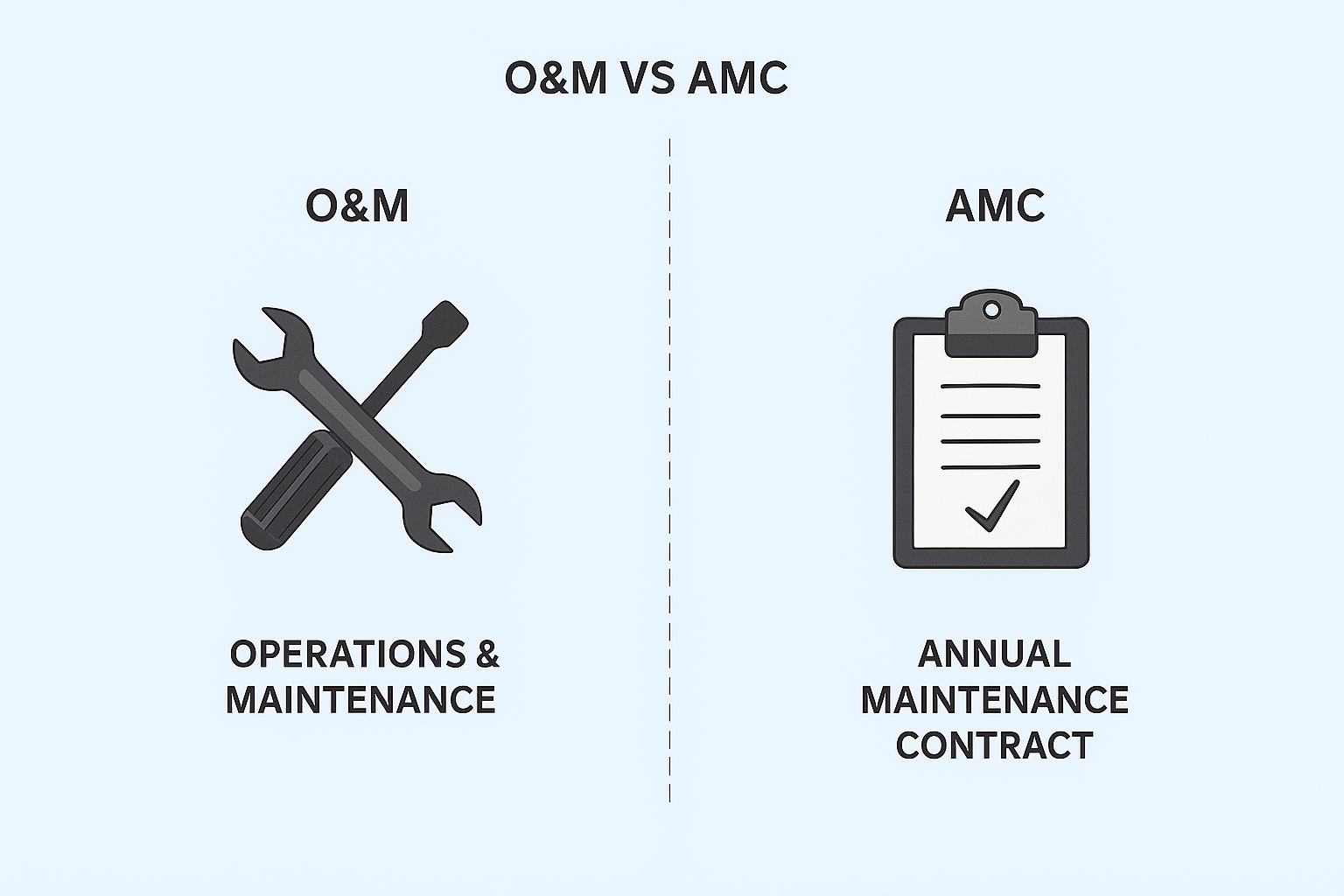 AMC & O&M