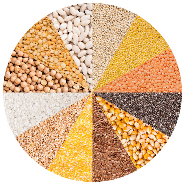 Commodities